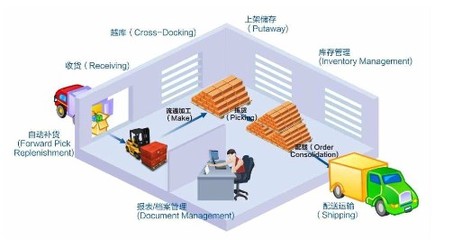 上海晨立商务信息技术有限公司_世界工厂网全球企业库