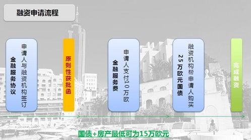 移民马耳他 马耳他国债投资居留计划