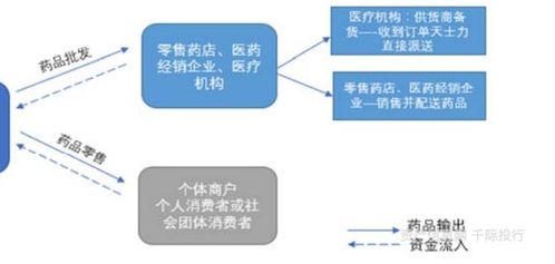 中药行业价值分析,看这篇就够了