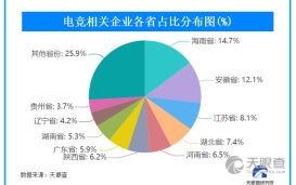 天眼查 商业查询平台 企业信息查询 公司查询 工商查询 企业信用信息系统