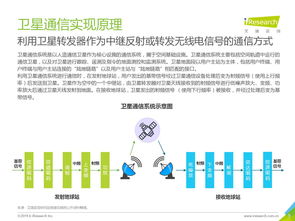 艾瑞咨询 2019年中国商业航天通信应用发展研究报告 